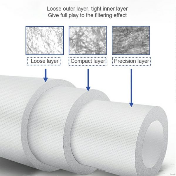 Replacement of Big Blue Water Filter Cartridges