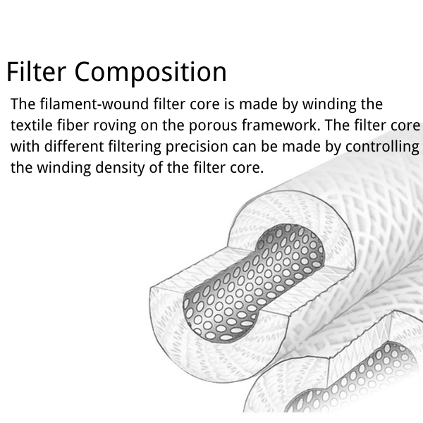 5미크론 정수 필터 카트리지는 어떻게 작동하나요?